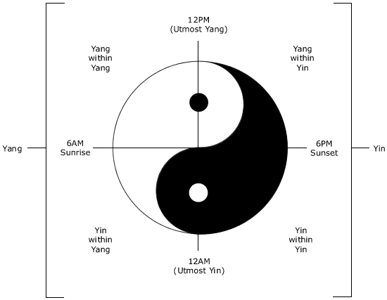 Yin Yang Times of Day